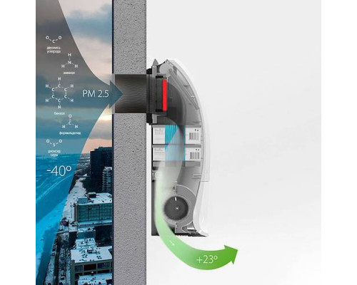 Приточный очиститель воздуха Ballu ONEAIR ASP-200SPMAX