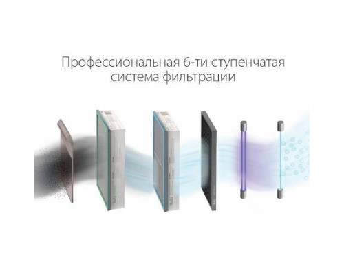 Приточный очиститель воздуха Ballu ONEAIR ASP-200SPMAX