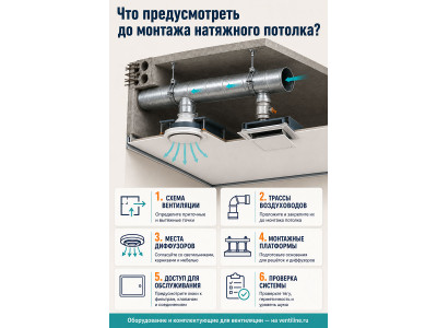 Что предусмотреть по вентиляции до установки натяжного потолка?