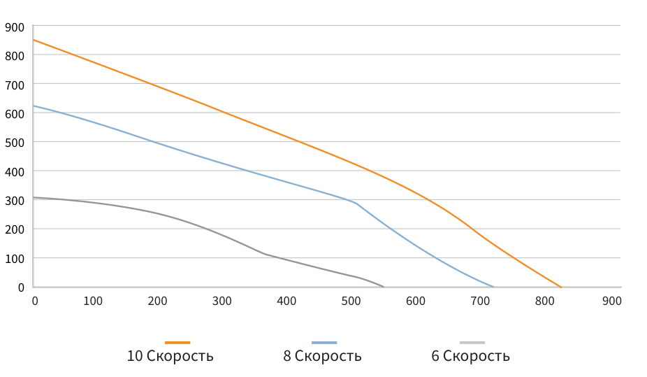 График аэродинамики Horynize.CF-700