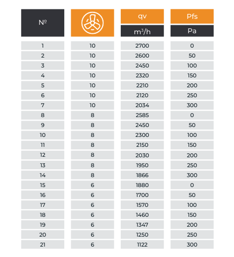Таблица измерений Horynize.WF-2700 Таблица измерений Horynize.WF-2700