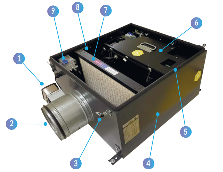 Конструкция приточной установки Minibox.E-850
