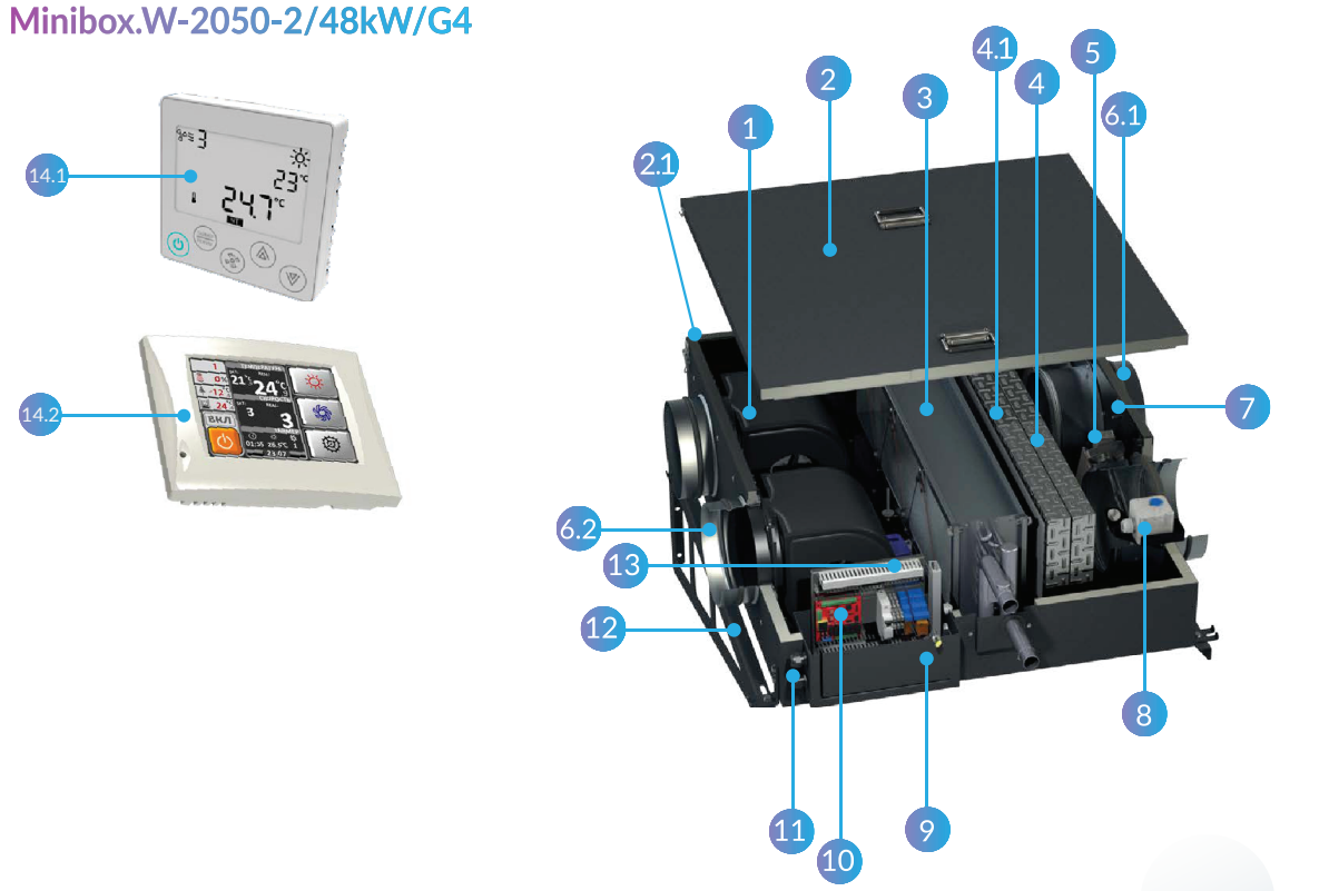 Конструкция приточной установки Minibox.W-2050 с водяным нагревателем