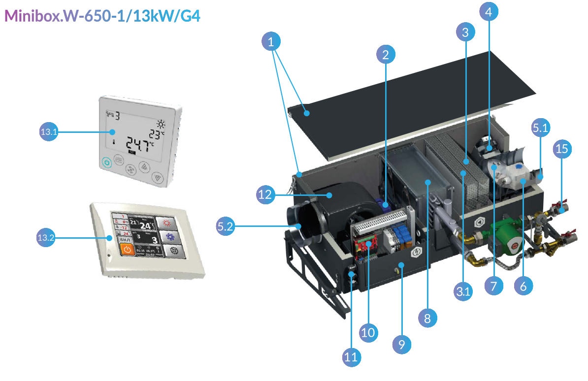 Конструкция приточной установки Minibox.W-650 с водяным нагревателем